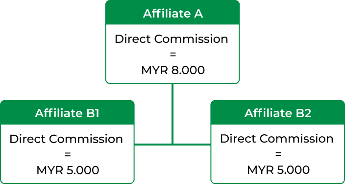Affiliate Group