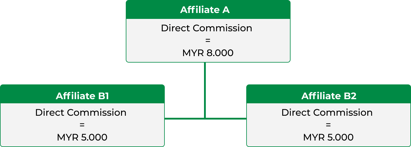 Affiliate Group