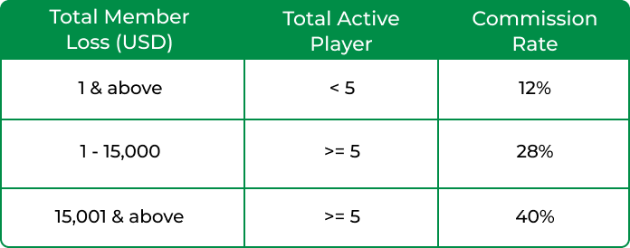 Affiliate Table