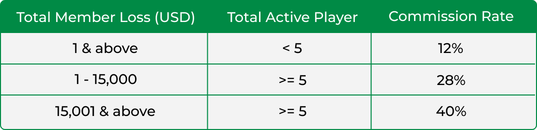 Affiliate Table